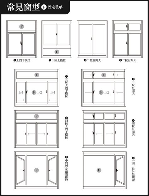 窗戶尺寸怎麼量